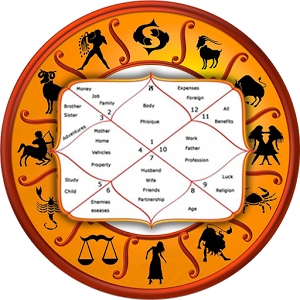 Astrology Chart Online Free India