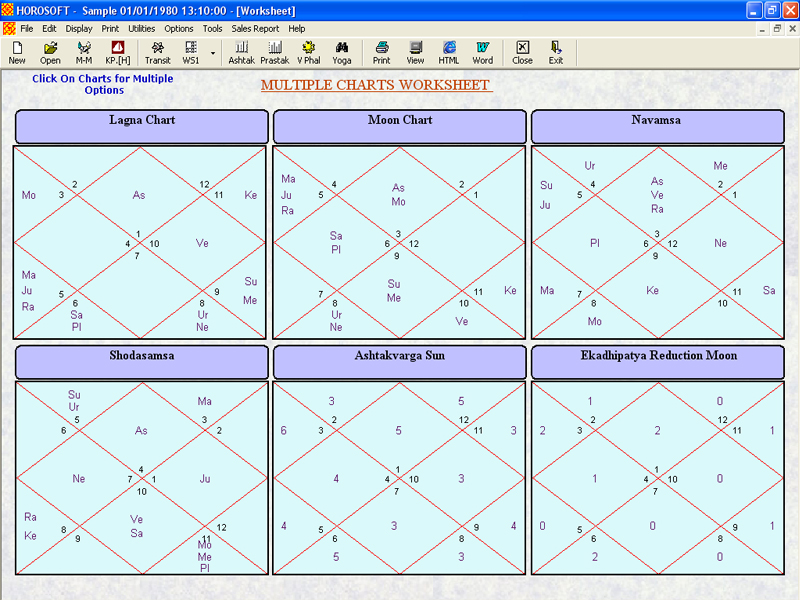 Free Nirayana Bhava Chalit Chart