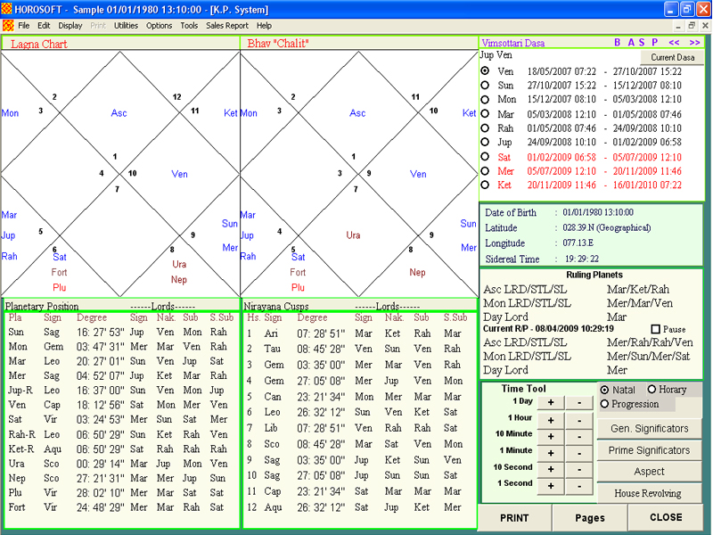 Kp Chart Or Lagna Chart